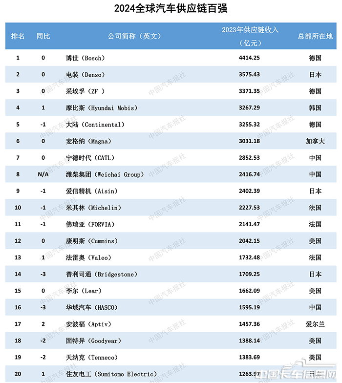 插圖-全球20強.png