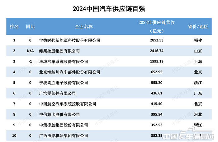 插圖-中國10強.png