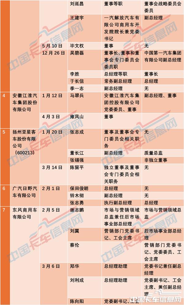 人事變動-2.jpg