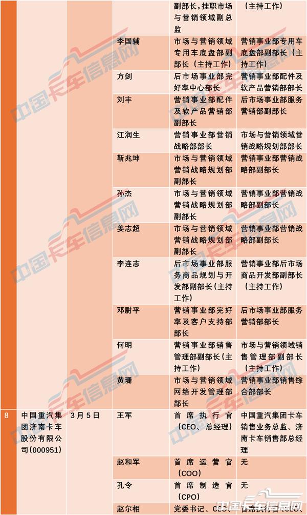 人事變動-4.jpg