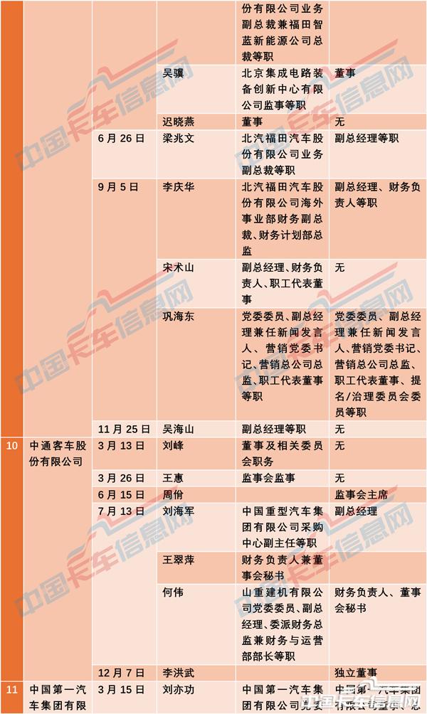 人事變動-6.jpg