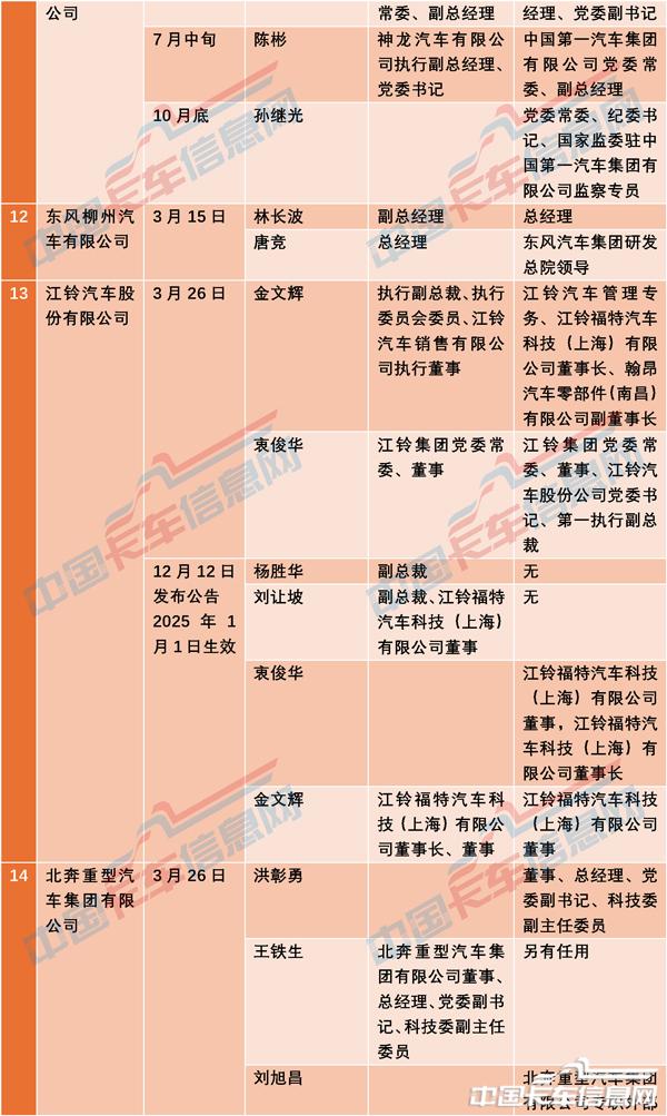 人事變動-7.jpg