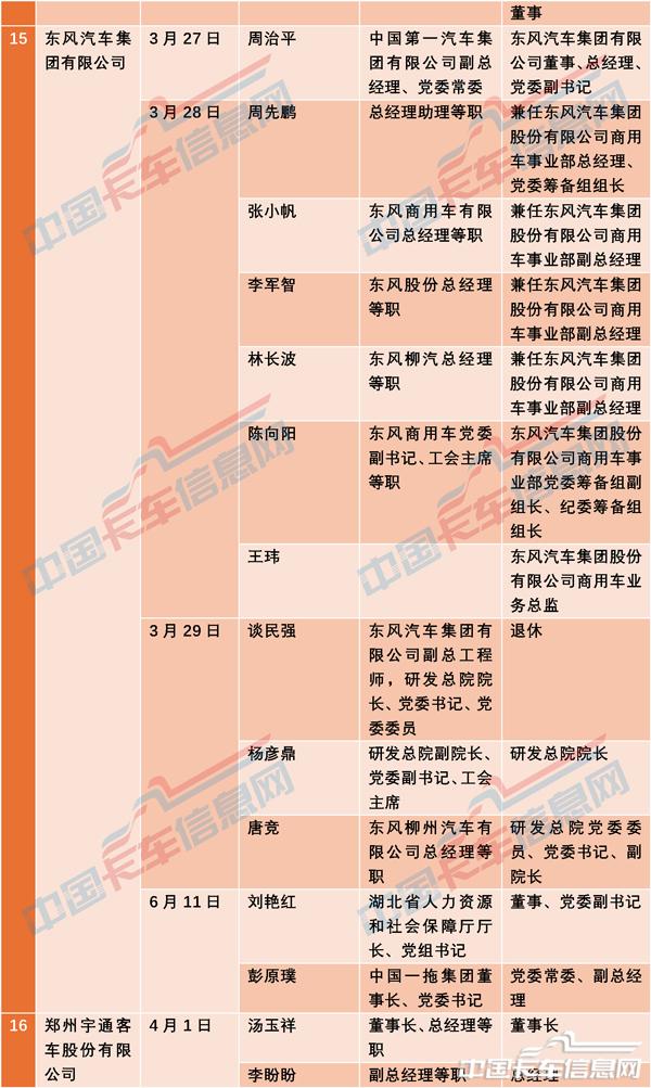 人事變動-8.jpg
