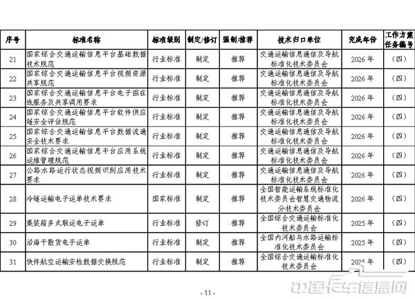交通運輸標準提升行動方案（2024—2027年）-11.jpg
