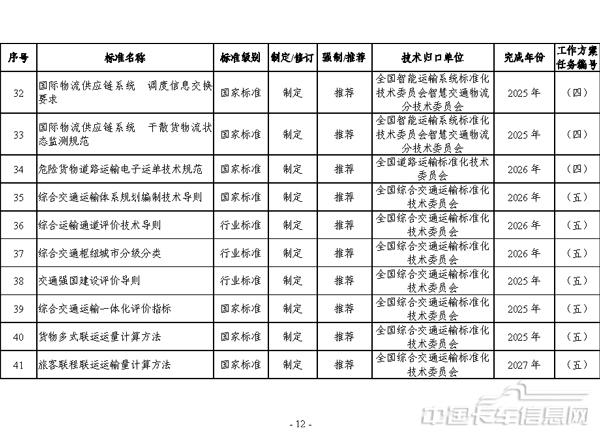 交通運輸標準提升行動方案（2024—2027年）-12.jpg