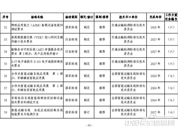 交通運輸標準提升行動方案（2024—2027年）-14.jpg