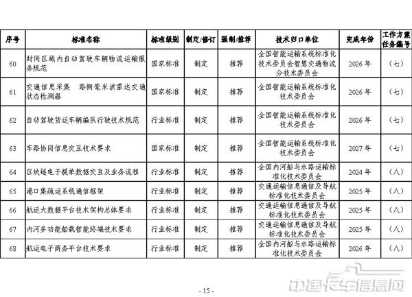 交通運輸標準提升行動方案（2024—2027年）-15.jpg