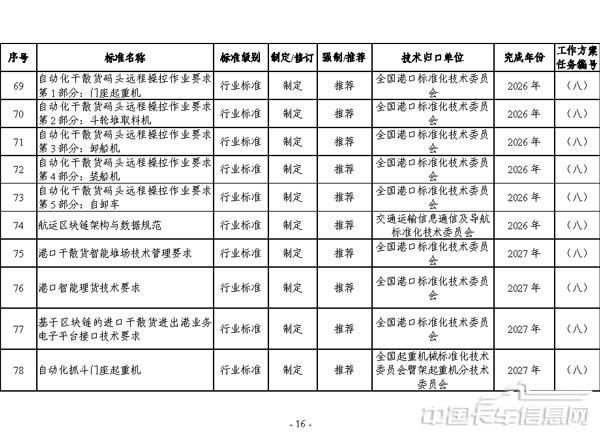 交通運輸標準提升行動方案（2024—2027年）-16.jpg