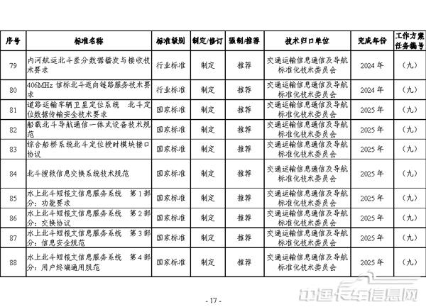 交通運輸標準提升行動方案（2024—2027年）-17.jpg