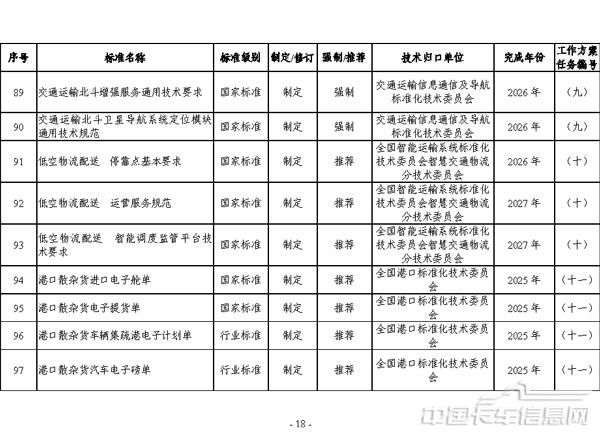 交通運輸標準提升行動方案（2024—2027年）-18.jpg