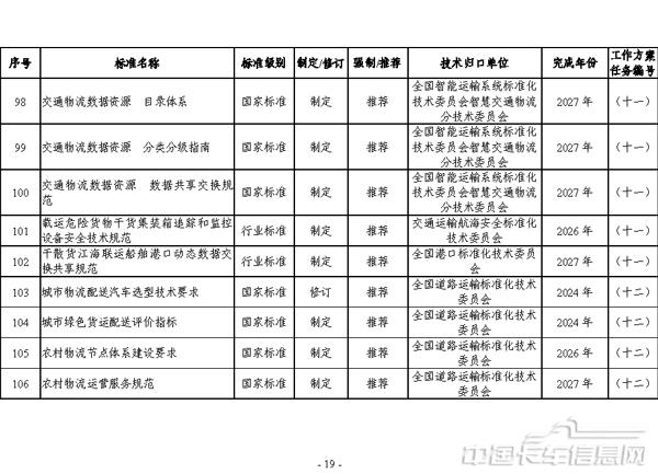 交通運輸標準提升行動方案（2024—2027年）-19.jpg