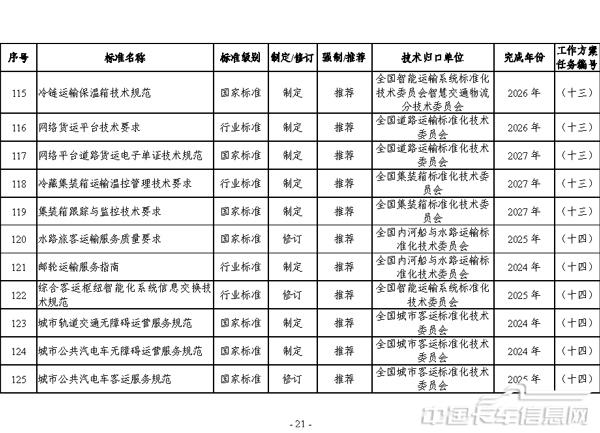交通運輸標準提升行動方案（2024—2027年）-21.jpg