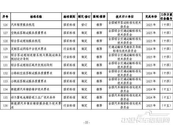交通運輸標準提升行動方案（2024—2027年）-22.jpg