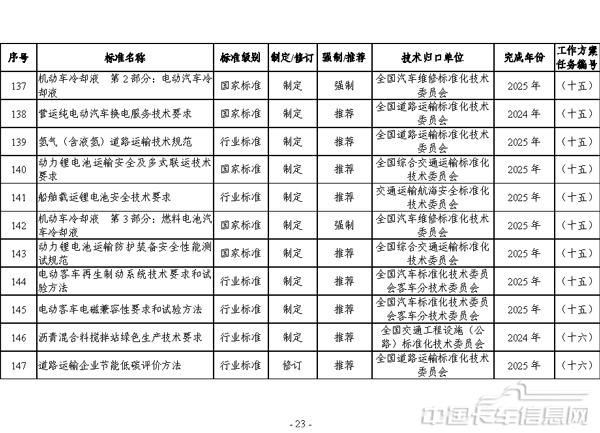 交通運輸標準提升行動方案（2024—2027年）-23.jpg