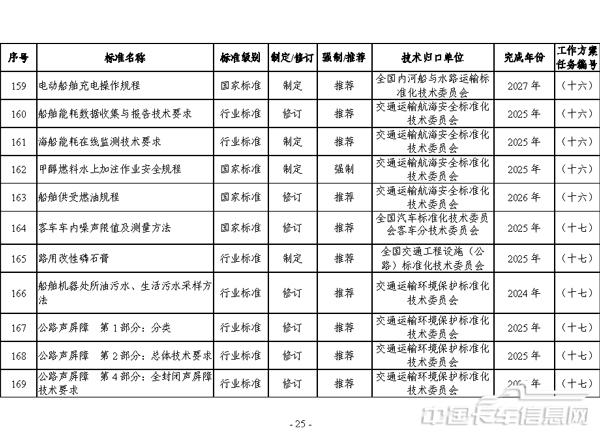 交通運輸標準提升行動方案（2024—2027年）-25.jpg