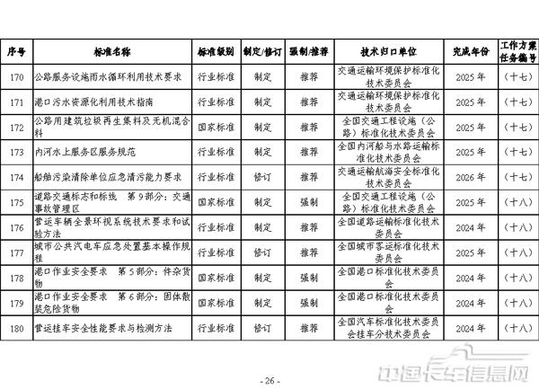 交通運輸標準提升行動方案（2024—2027年）-26.jpg