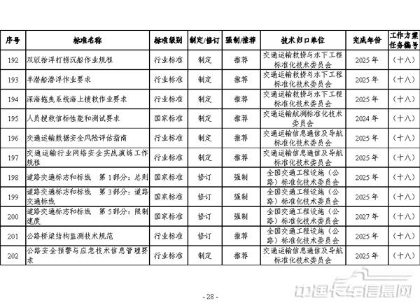 交通運輸標準提升行動方案（2024—2027年）-28.jpg