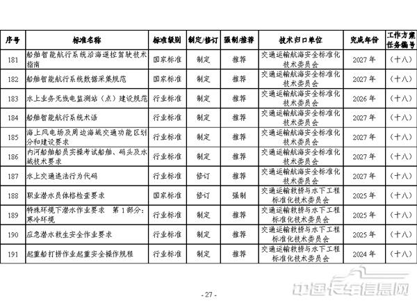 交通運輸標準提升行動方案（2024—2027年）-27.jpg