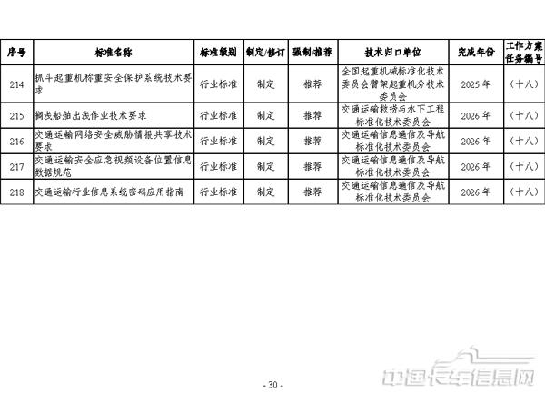 交通運輸標準提升行動方案（2024—2027年）-30.jpg