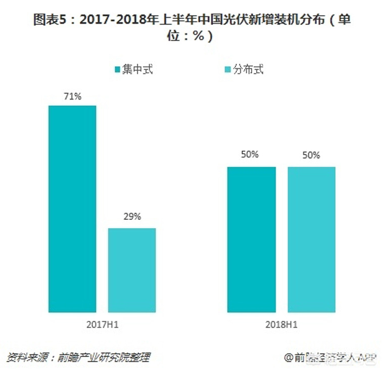 光伏裝機(jī)目標(biāo)提前完成，如何看待未來幾年的行業(yè)發(fā)展